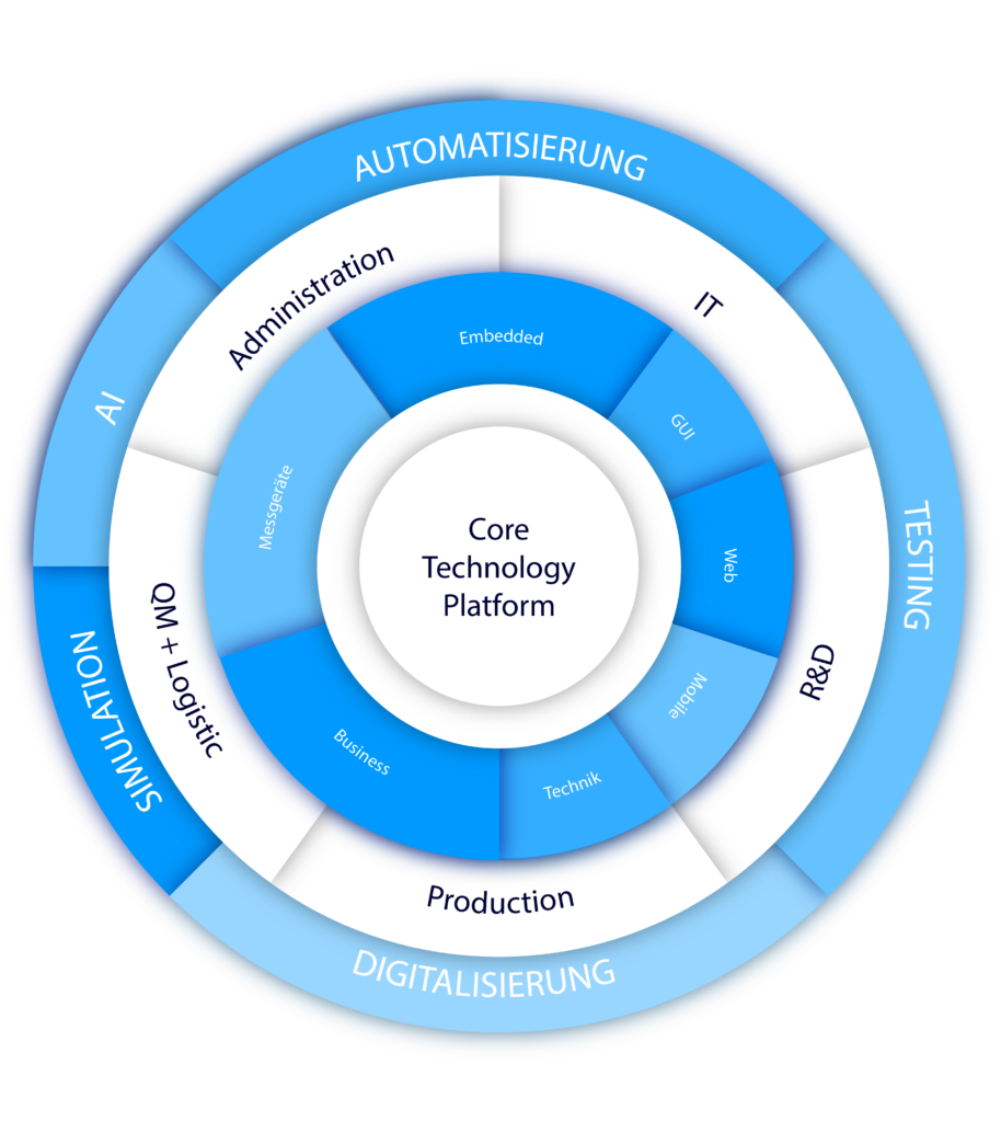 Aidymo Framework für Automatisierung und workflowmanagement